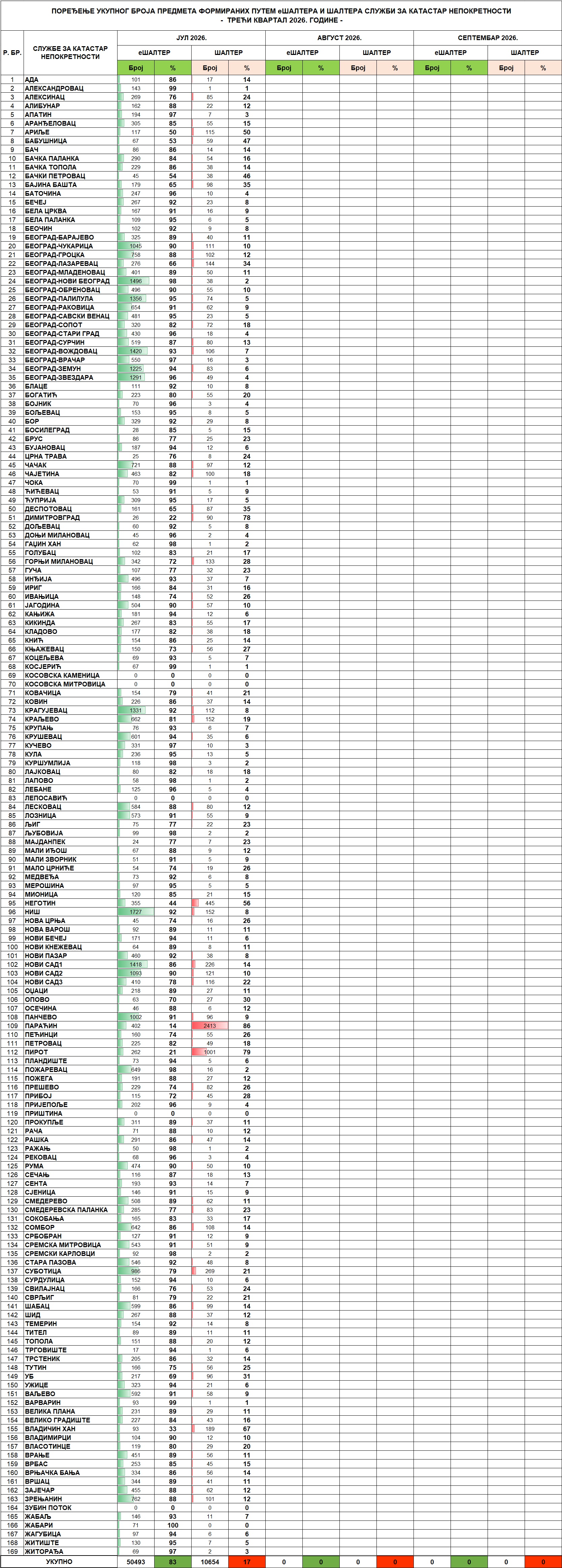 /content/images/stranice/statistika/2026/08/Tabela 2 - II kvartal 2026j.jpg